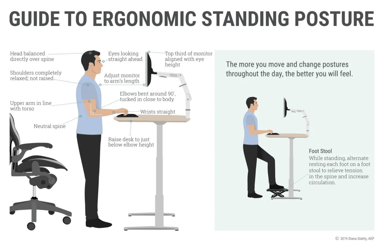 One Of The Benefits Of A Well Designed Ergonomic IMPORTANCE OF ERGONOMICS IN WORKPLACE DESIGN - Dreamspace India